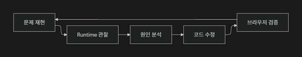 디버깅 루프의 변화