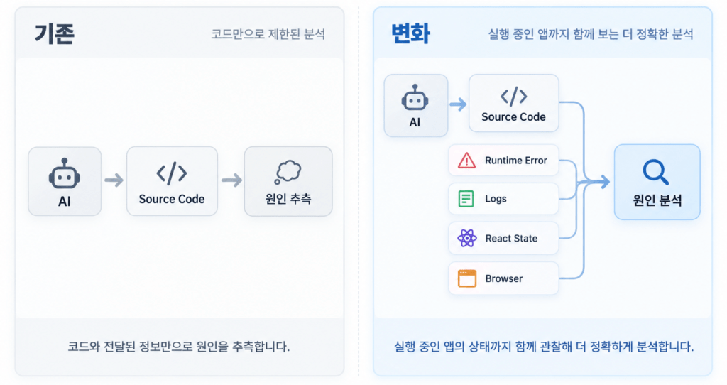 AI 디버깅 방식의 변화