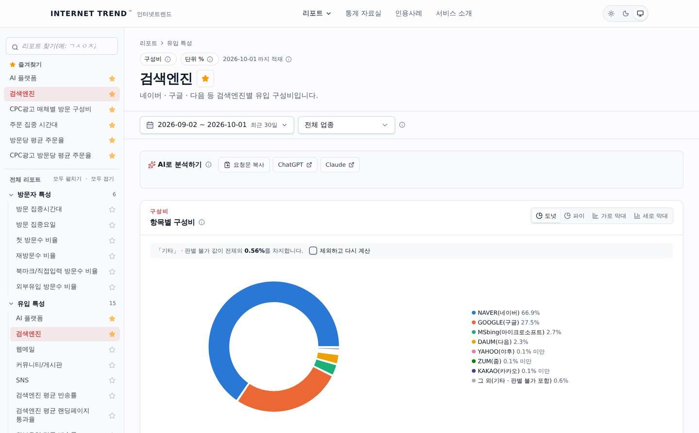 인터넷트렌드 검색엔진 리포트 화면: 검색엔진별 유입 구성비 도넛 차트