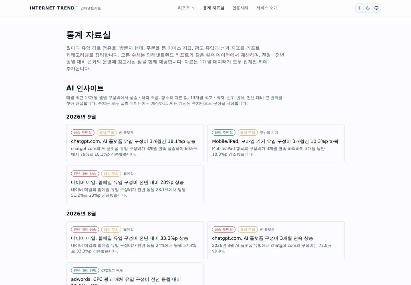 인터넷트렌드 통계 자료실 첫 화면: 월별 AI 인사이트 카드