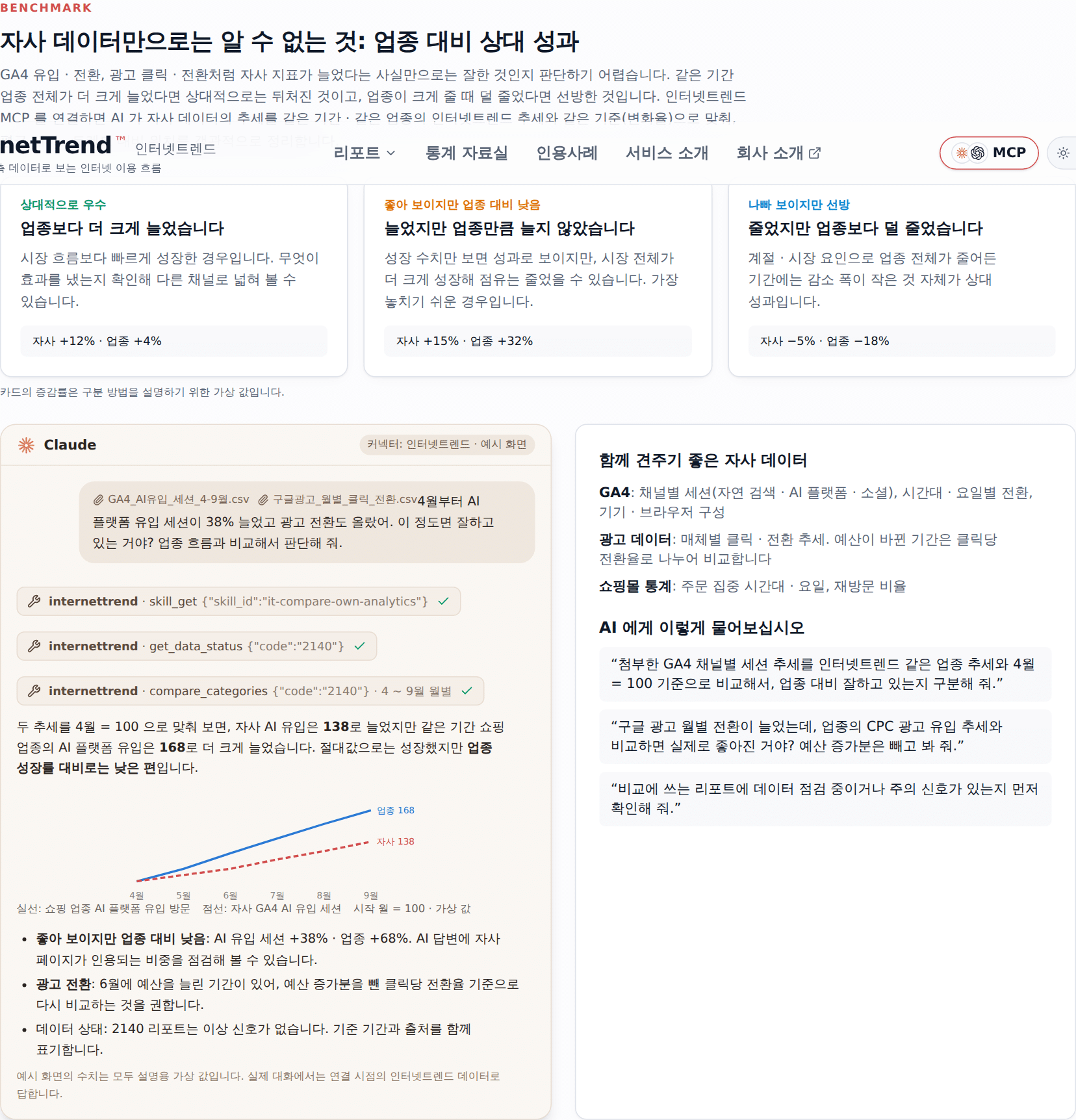 업종 대비 상대 성과를 구분하는 벤치마킹 안내와 Claude 예시 화면