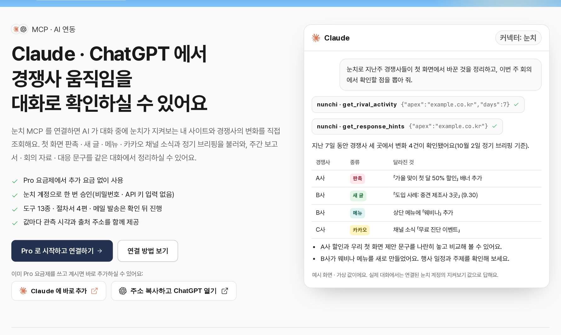 눈치 MCP 로 지난 7일 경쟁사 변화를 표로 정리한 Claude 대화 예시