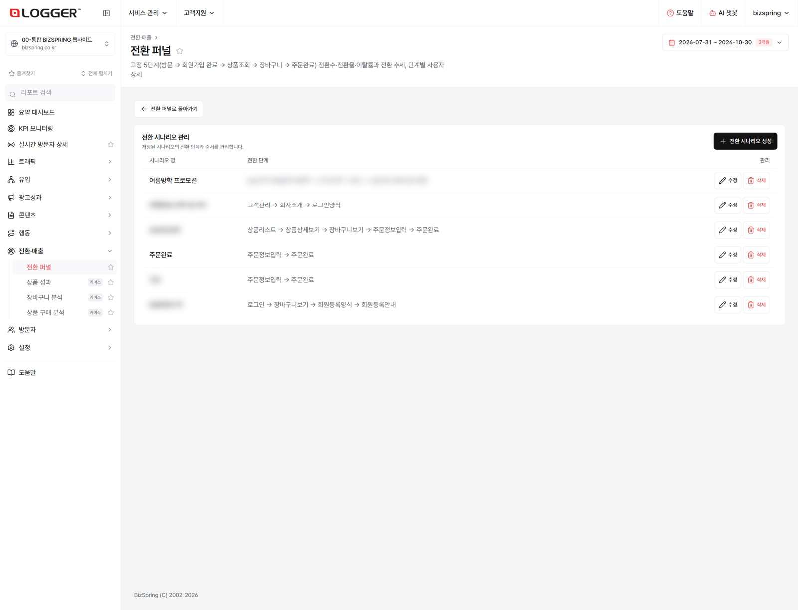 로거 전환 퍼널 화면 — 전환 시나리오 목록과 단계 구성