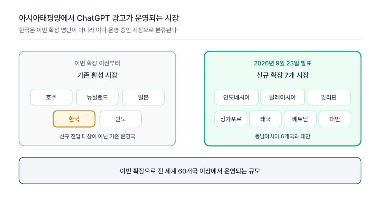 ChatGPT 광고의 아시아태평양 운영 시장 구분. 한국은 이번 확장 이전부터 활성 시장