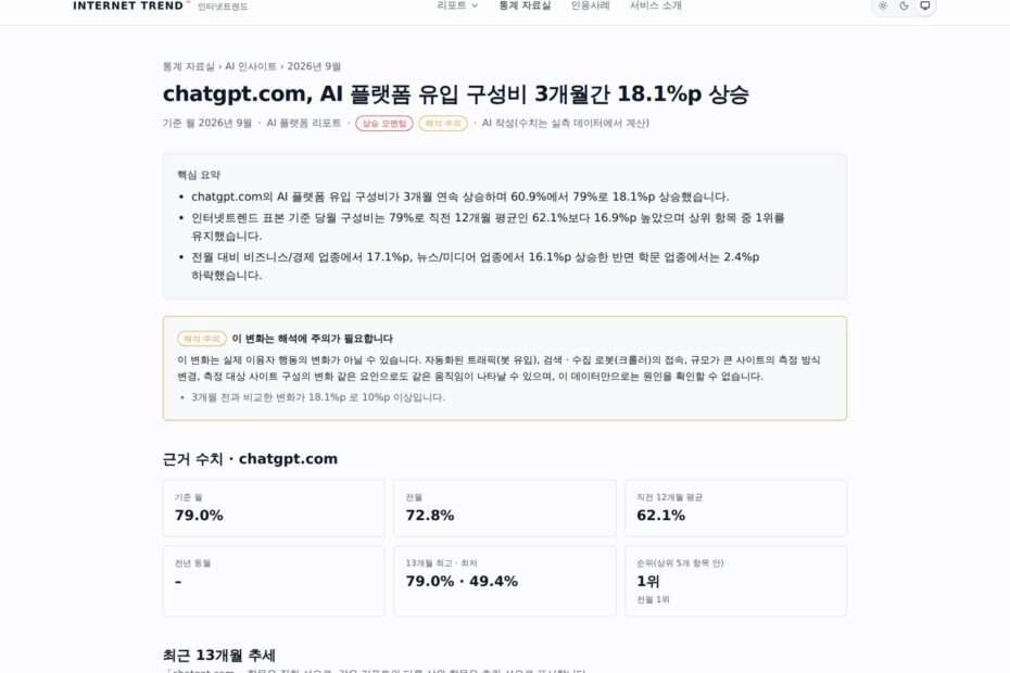 인터넷트렌드 통계 자료실 AI 인사이트 상세 화면