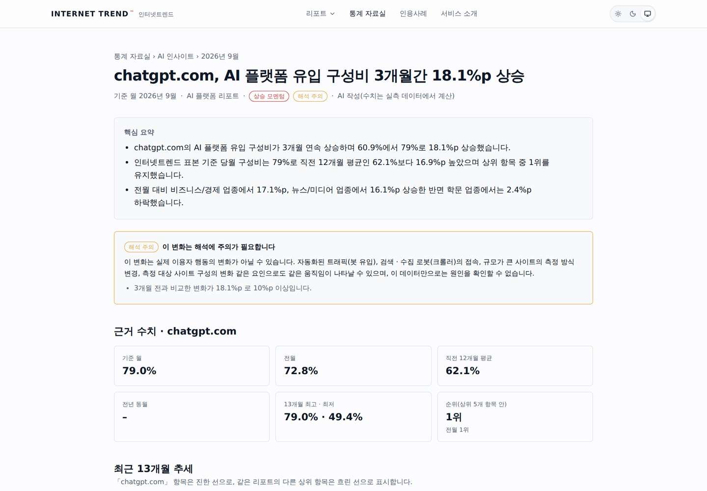 인터넷트렌드 통계 자료실 AI 인사이트 상세 화면