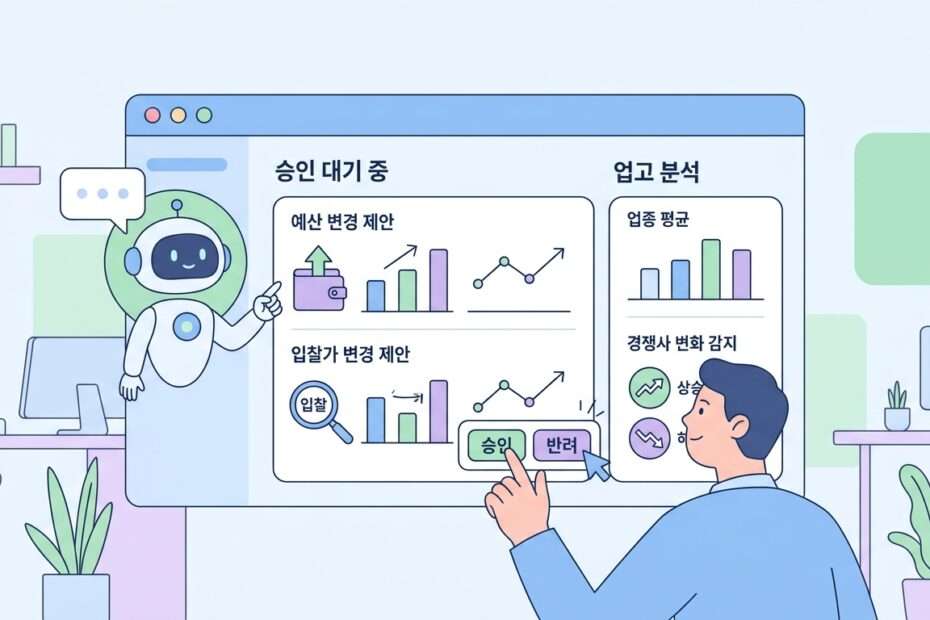 AI 에이전트에게 캠페인 예산·입찰가 변경을 맡길 때 필요한 승인 절차: ChatAd 대표 이미지