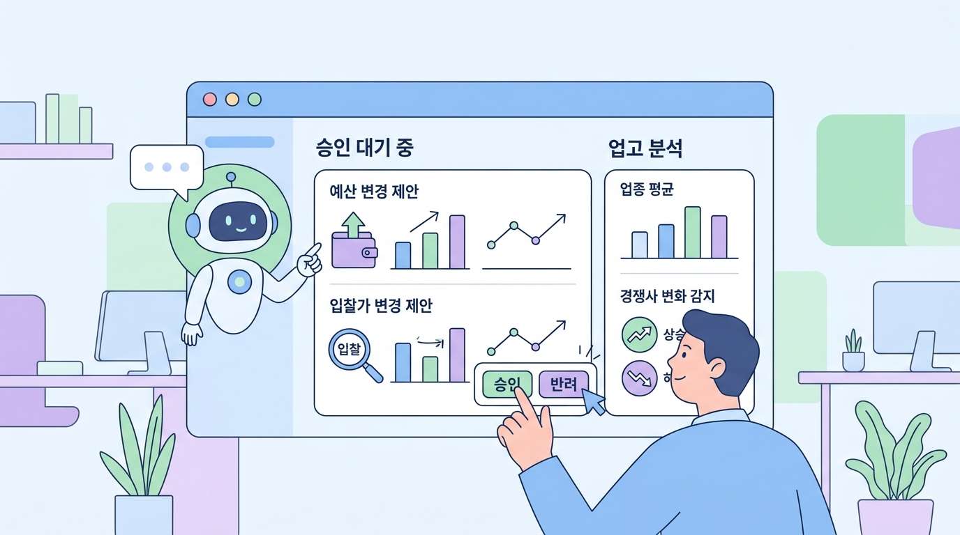 AI 에이전트에게 캠페인 예산·입찰가 변경을 맡길 때 필요한 승인 절차: ChatAd 대표 이미지